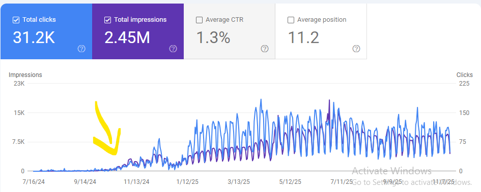 Google Search Console Results Graph